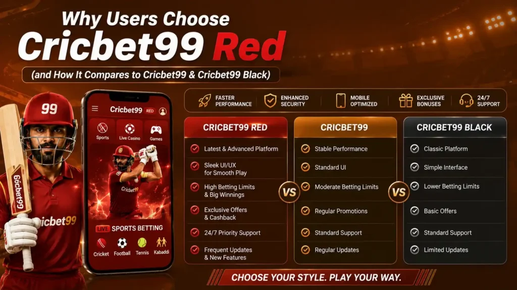 Cricbet99 Red vs Cricbet99 vs Cricbet99 Black